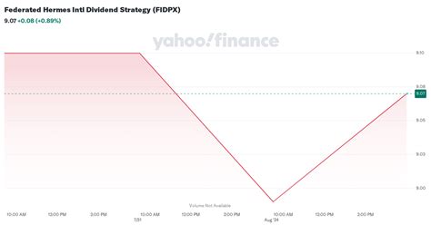 hermes finance dividend